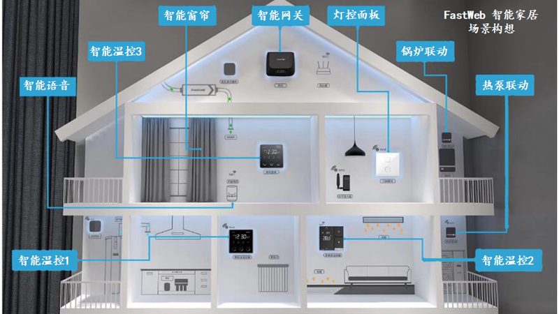 出租房智能锁选什么？全自动智能锁的五大关键点**
